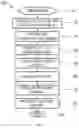 Fig. 02 - Method of synthesis of solid electrolyte, a solid-state electrolyte composition, and an electrochemical cell