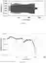 Fig. 03 - Electrolyte for lithium-metal battery having improved stability
