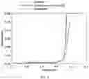 Fig. 05 - Electrolyte for lithium-metal battery having improved stability