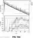 Fig. 11 - ELECTROLYTES FOR LITHIUM-ION BATTERY CELLS WITH VOLUME-CHANGING ANODE PARTICLES
