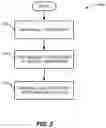 Fig. 04 - Optimization of electrochemical cell