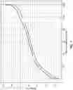 Fig. 06 - Optimization of electrochemical cell