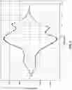 Fig. 07 - Optimization of electrochemical cell
