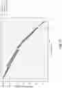 Fig. 10 - Optimization of electrochemical cell