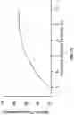 Fig. 11 - Optimization of electrochemical cell