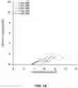 Fig. 13 - Optimization of electrochemical cell