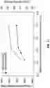 Fig. 16 - Optimization of electrochemical cell