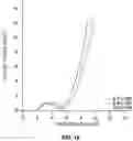 Fig. 17 - Optimization of electrochemical cell