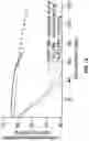 Fig. 18 - Optimization of electrochemical cell