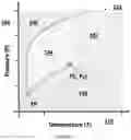 Fig. 02 - SuCCoR: a super critical cooling regulator to mitigate heating of batteries and other devices