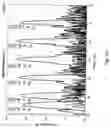 Fig. 14 - Steerable beam antenna