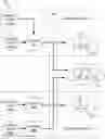 Fig. 01 - ADAPTIVE METERING IN A SMART GRID