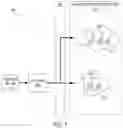 Fig. 02 - ADAPTIVE METERING IN A SMART GRID