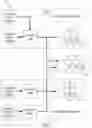 Fig. 04 - ADAPTIVE METERING IN A SMART GRID