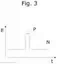 Fig. 04 - Method and sensor arrangement for transmitting energy to a sensor