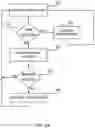 Fig. 03 - COMMUNICATION WITH WIRELESS POWER TRANSMITTER