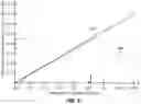 Fig. 09 - Reference signal generation for power amplifiers of RF transmitters and transceivers