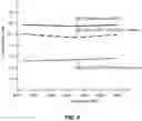 Fig. 10 - Reference signal generation for power amplifiers of RF transmitters and transceivers