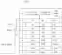 Fig. 02 - PDCCH structure for coverage limited scenarios