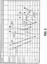 Fig. 03 - Method and system for dynamic ACK/NACK repetition for robust downlink MAC PDU transmission in LTE