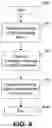 Fig. 10 - Method and system for dynamic ACK/NACK repetition for robust downlink MAC PDU transmission in LTE