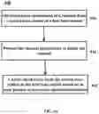 Fig. 14 - Electronic device, method, and storage medium for wireless communication system