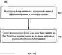 Fig. 15 - Electronic device, method, and storage medium for wireless communication system