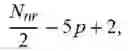 Fig. 28 - Aligning Resources of Two Radio Access Technologies