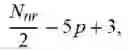 Fig. 30 - Aligning Resources of Two Radio Access Technologies
