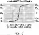 Fig. 11 - PAM-4 Baud-rate clock and data recovery circuit using stochastic phase detection technique