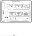 Fig. 05 - Techniques for secure channel communications