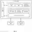 Fig. 06 - Techniques for secure channel communications
