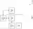 Fig. 09 - Techniques for secure channel communications
