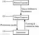 Fig. 01 - Method and devices for transfer learning for inductive tasks in radio access network