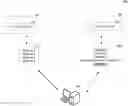 Fig. 01 - Systems and methods for establishing a virtualized channel and communicating therewith