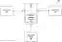 Fig. 01 - Communication system tester and related methods