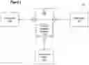 Fig. 03 - Communication system tester and related methods