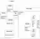 Fig. 02 - SYSTEM AND METHOD FOR SECURING, PERFECTING AND ACCELERATING BIOMETRIC IDENTIFICATION VIA HOLOGRAPHIC ENVIRONMENTAL DATA