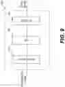 Fig. 11 - Method and apparatus for video coding