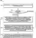 Fig. 01 - Device, method and system for controlling provisioning of a mobile device