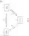 Fig. 02 - Establishing a short-range communication pathway