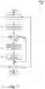 Fig. 08 - Class 2 circuit protection