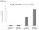 Fig. 05 - Haploid induction compositions and methods for use therefor