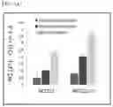 Fig. 06 - Haploid induction compositions and methods for use therefor