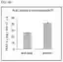 Fig. 09 - Haploid induction compositions and methods for use therefor