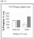 Fig. 12 - Haploid induction compositions and methods for use therefor