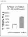 Fig. 13 - Haploid induction compositions and methods for use therefor