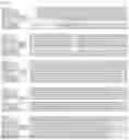 Fig. 15 - Haploid induction compositions and methods for use therefor