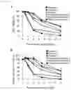 Fig. 02 - TREHALOSE-CONTAINING LIQUID FOR MAMMALIAN CELL PRESERVATION
