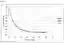 Fig. 03 - CRYOPRESERVATION OF VIABLE HUMAN SKIN SUBSTITUTES